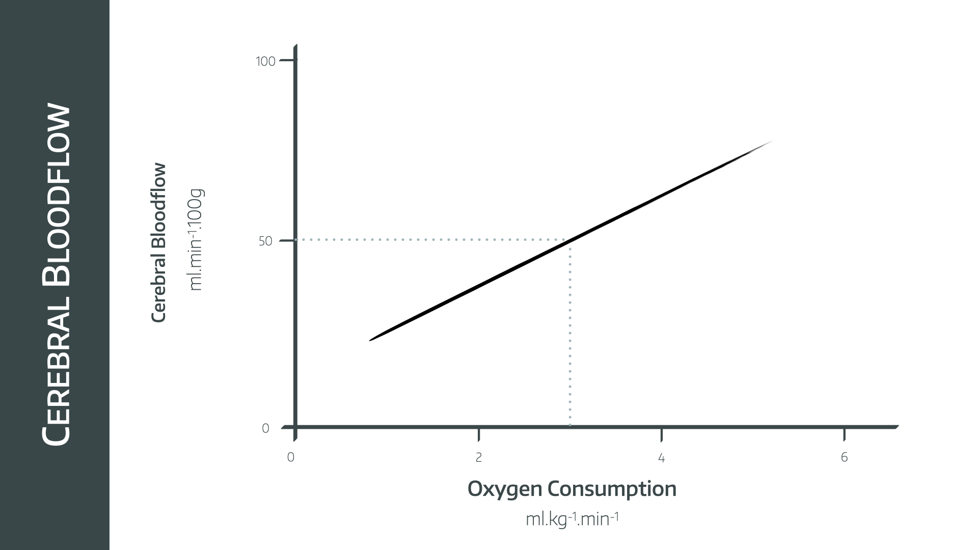 ICP, CMRO and CBF.005.png