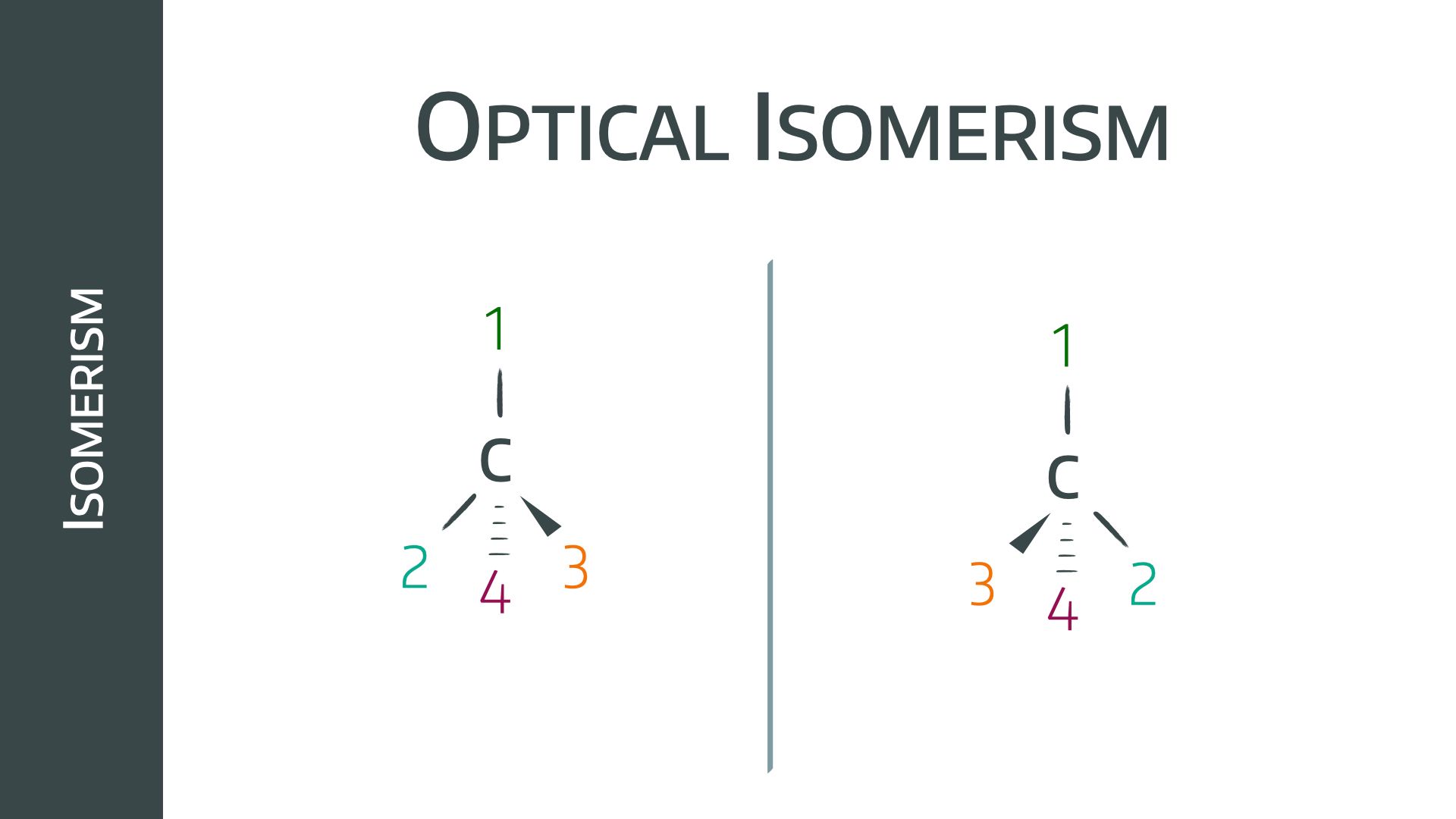 Isomerism Optical.001.jpeg