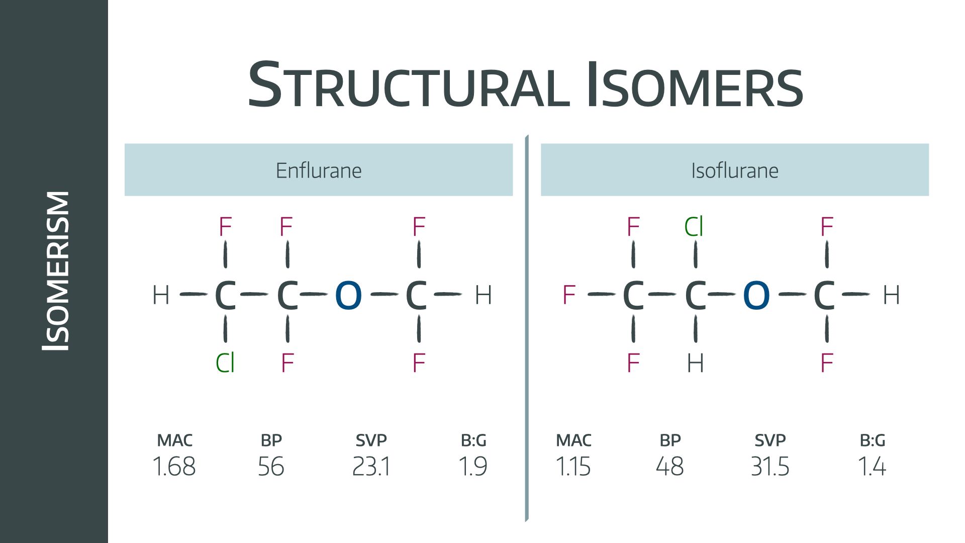 Isomerism Structural.001.jpeg