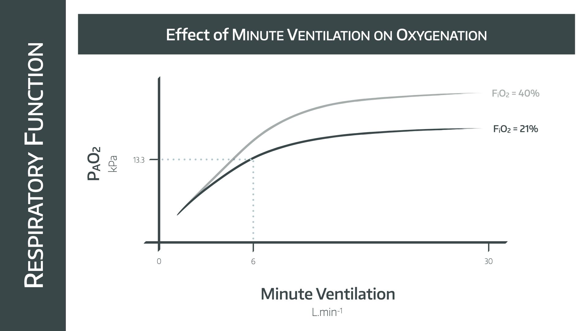 MV on oxygenation.001.jpeg