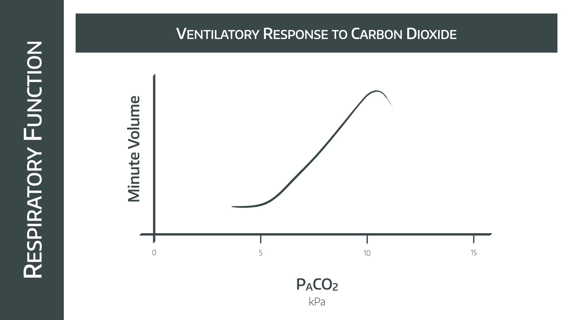 Ventilatory Responses.001.jpeg