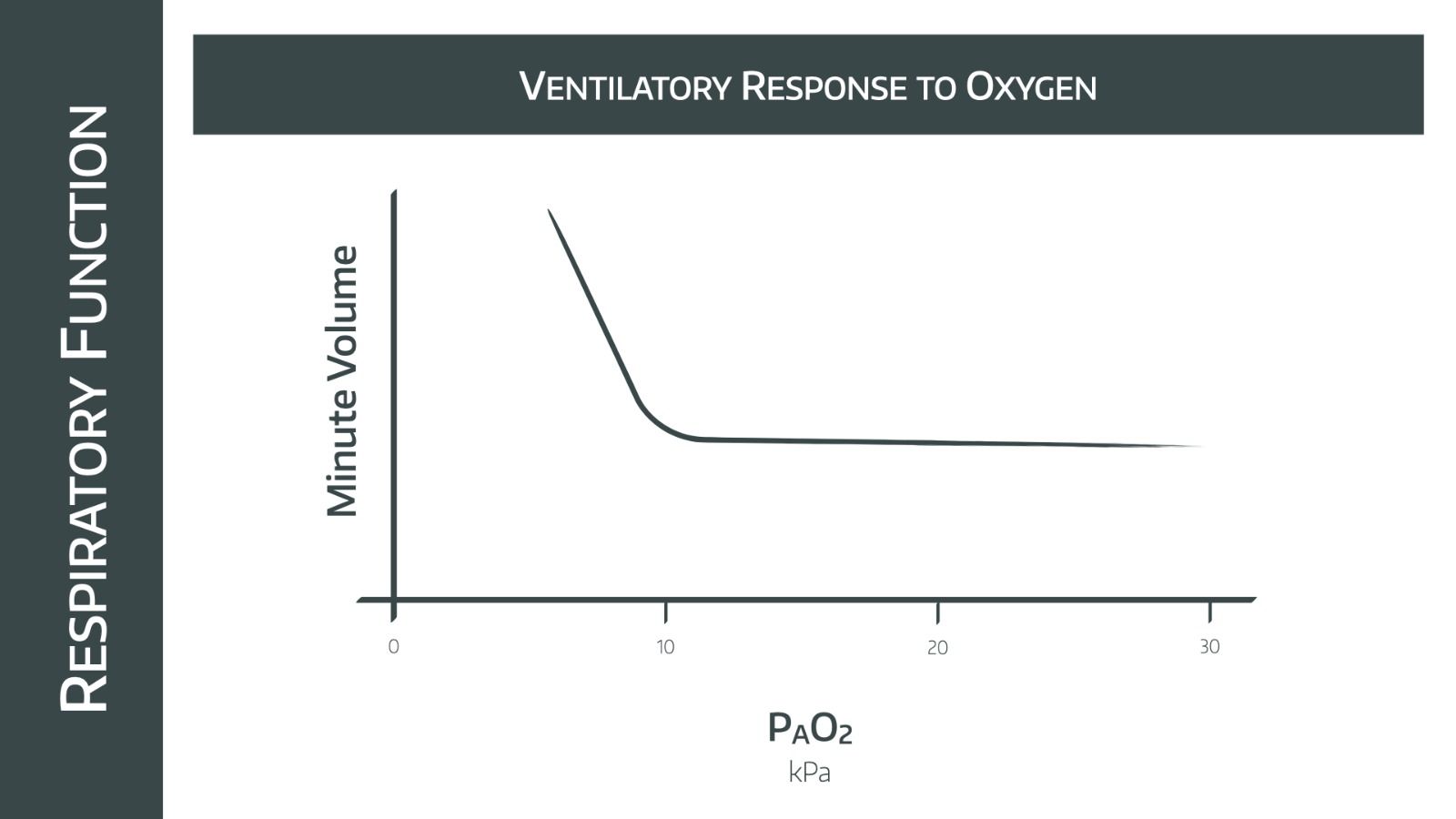 Ventilatory Responses.002.jpeg