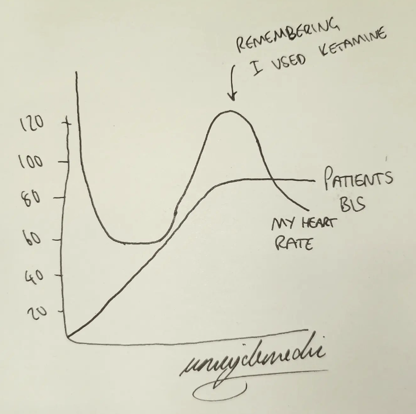 Bispectral Index (BIS) and depth of anaesthesia monitoring