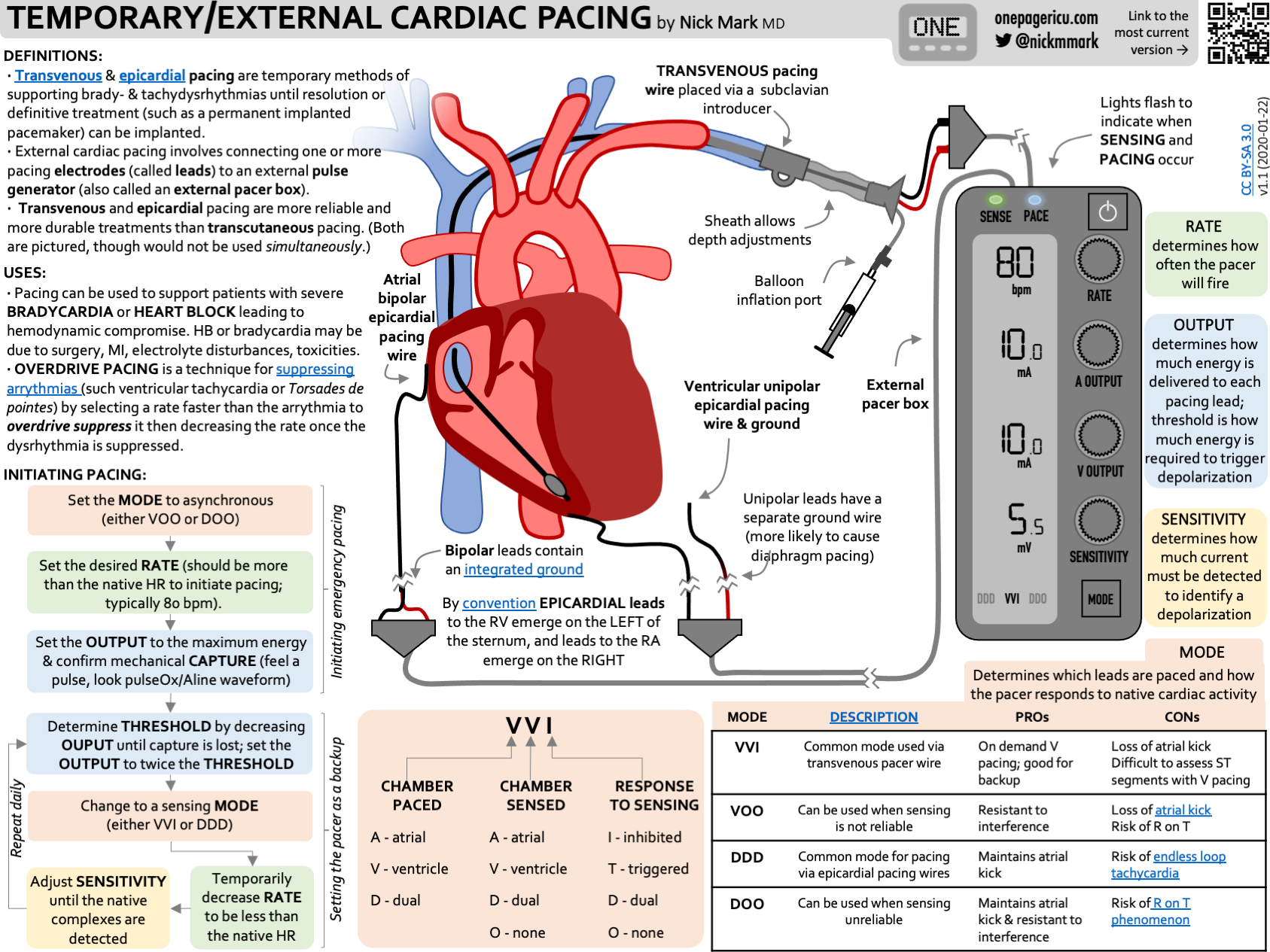 Pacemakers