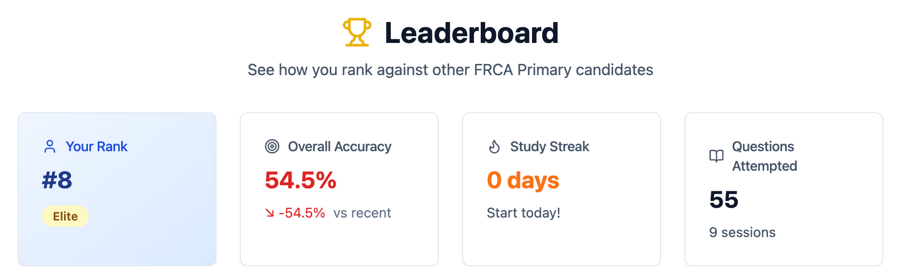 The Primary FRCA question bank