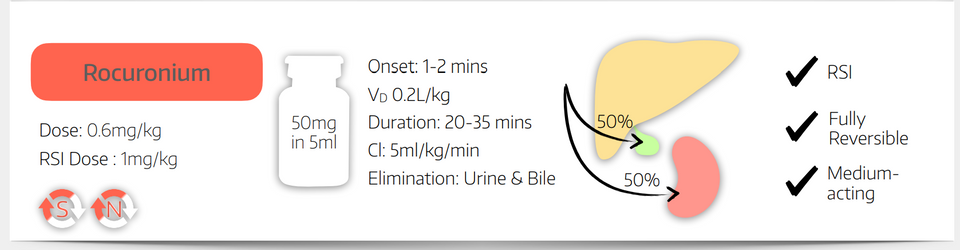 Muscle Relaxants